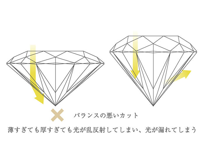 カットの悪いダイヤモンド