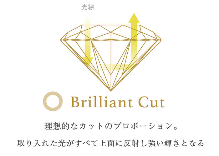 ブリリアント